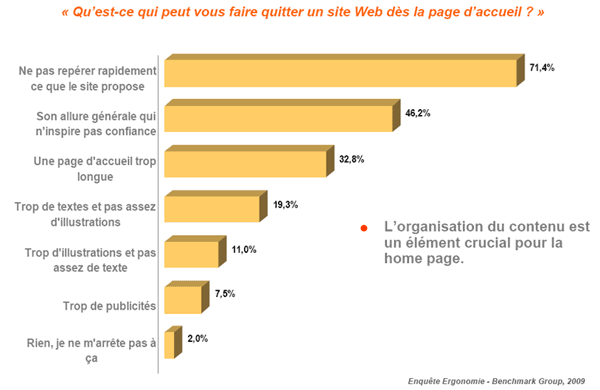 Enquête Ergonomie des sites web - Benchmark Group 2009